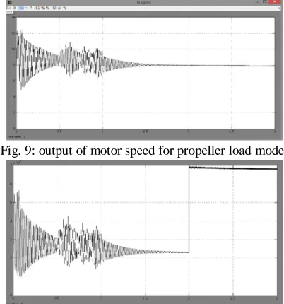 Fig. 10: output of thrust output for propeller load model 