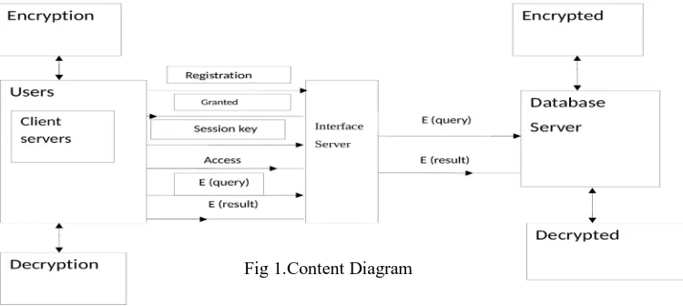 Fig 1.Content Diagram 