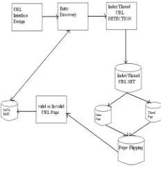 Fig 3 : Architecture 