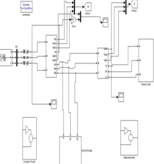 Figure- 13 shows the Matab/Simulink power circuit model of DSTATCOM. It consists of five blocks named as source block, non linear load block, control block, APF block and measurements block