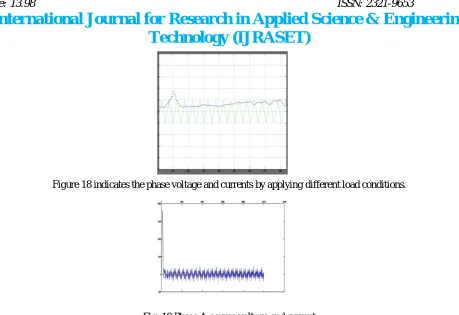 Fig. 18 Phase A source voltage and current 