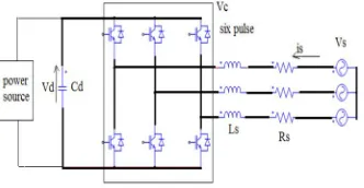 Fig.1. schematic diagram of STATCOM 