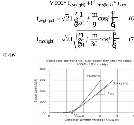 Fig. 8 IGBT output characteristics 