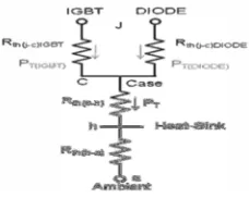 Fig. 9 Thermal resistance equivalent circuit 