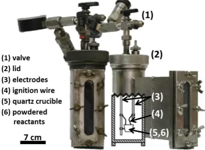 Fig. 1. Modified bomb calorimeter as a CS reactor 