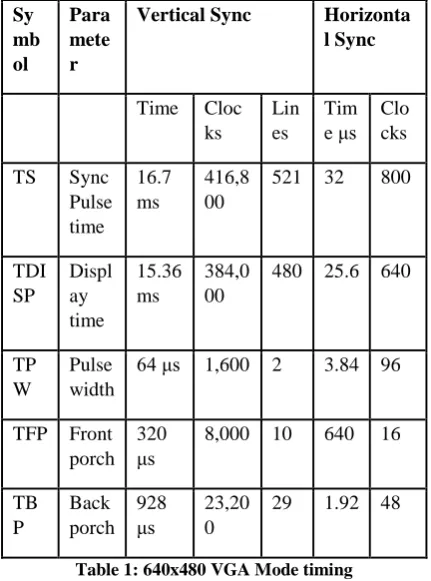 Fig. 2: VGA Control Timing 