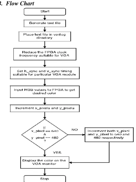 Fig. 4: Proposed Block Diagram 