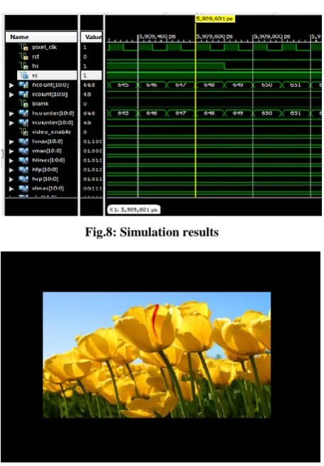 Fig.8: Simulation results 