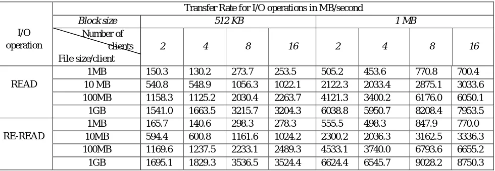 TABLE I. Reference HPC Cluster System Configuration  