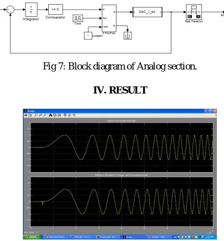 Fig 7: Block diagram of Analog section. 