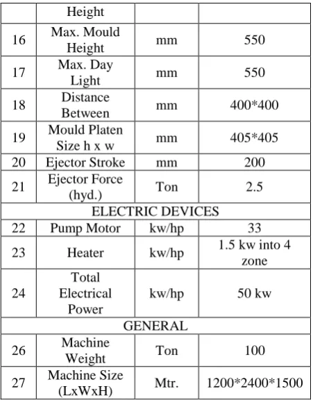 TABLE  III Process parameter Identified are as follows 