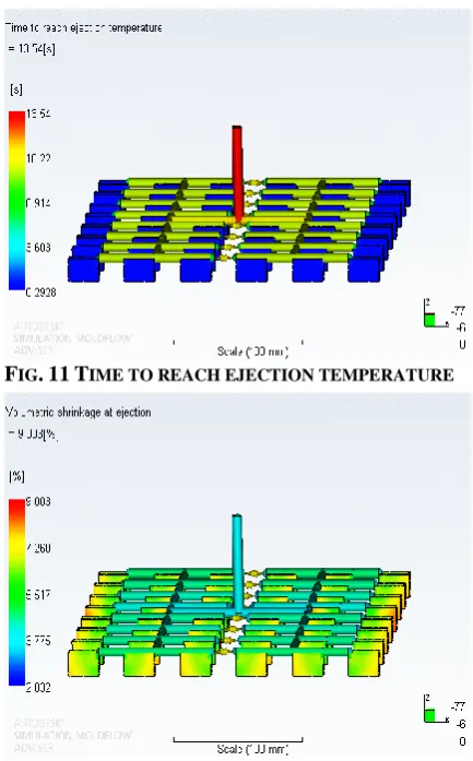 FIG. 11 TIME TO REACH EJECTION TEMPERATURE 
