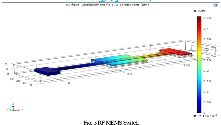 Fig. 3 RF MEMS Switch 