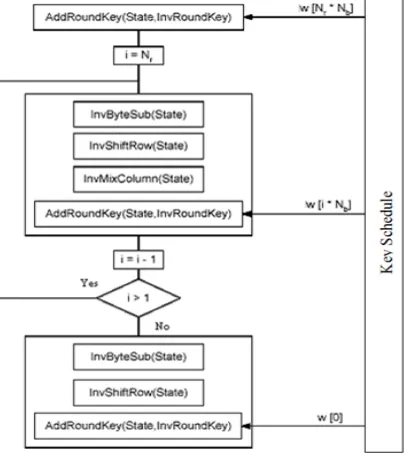 Fig. 5 Simulation Result (rst=1) 