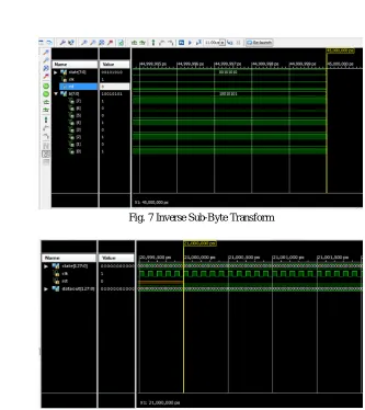 Fig. 7 Inverse Sub-Byte Transform 