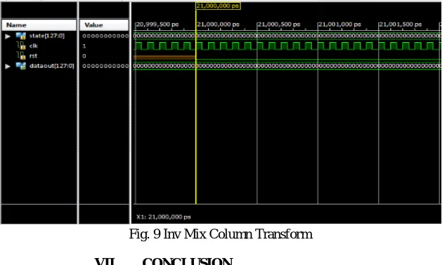 Fig. 9 Inv Mix Column Transform 