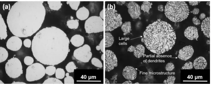 Fig. 2 Topography of the as-received AA7075 showing a mostlyspherical morphology with some satellite particles