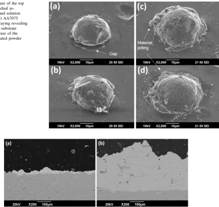 Fig. 10 SE picture of the topsurface of individual as-received (a-b)) and solutionheat-treated (c-d) AA7075particle after spraying revealinga better particle–substratebonding in the case of thesolution heat-treated powder