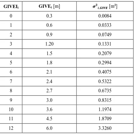 Table 15. Evaluation of GIVEIi [41].