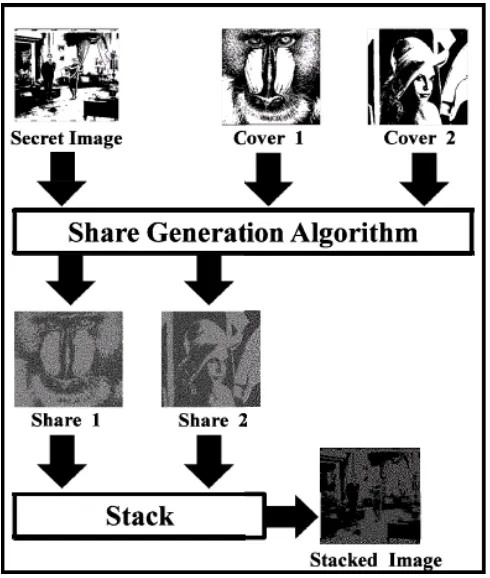 Figure 5: Schematic diagram of CARVCMS Algorithm 
