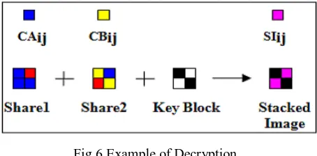 Fig 6.Example of Decryption 