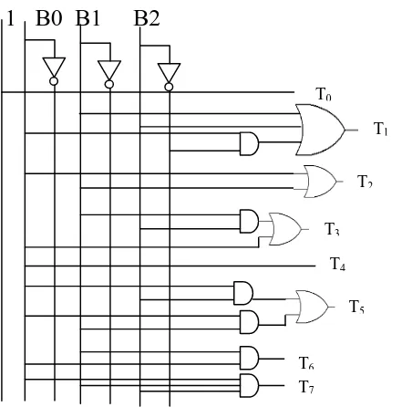 Fig.3 Block Diagram of Binary to thermometer code converter 
