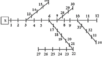 Fig. 1 Flowchart of GSA [11] 