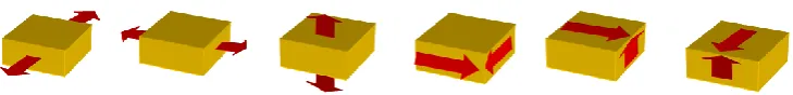 Figure 7: Six deformation modes used to predict the effective elastic stiffness.