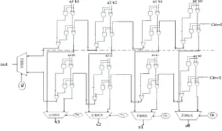 Fig. 1.(a) Conventional CSLA; n is the input operand bit-width. (b) The logic operations of the RCA is shown in split form, where HSG, HCG, FSG, and FCG represent half-sum generation, half-carry generation, full-sum generation, and full-carry generation, r
