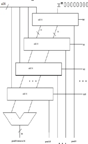 Figure 4:- A partial schematic of the multiplier 