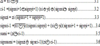 Figure.3:- CSD Multiplication logic 