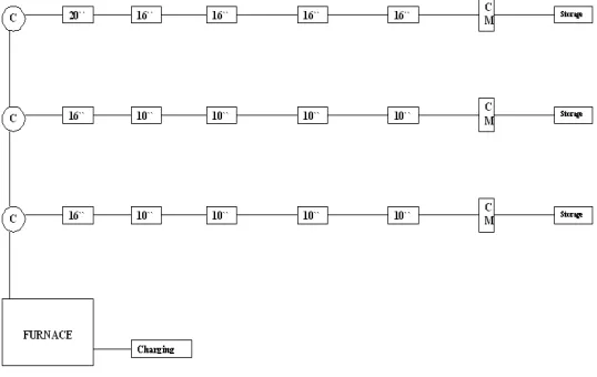 Figure 3: Proposed layout 