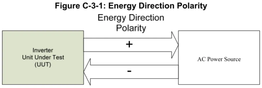 Figure C-3-1: Energy Direction Polarity 