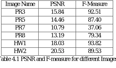 Table 4.1 PSNR and F-measure for different Images 
