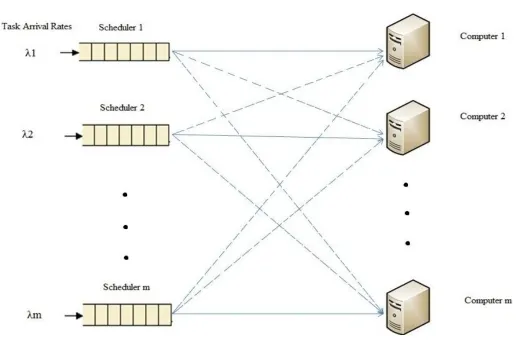 Fig -1: Allocation of Resources 