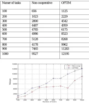 TABLE 1: MAKE SPAN OF 