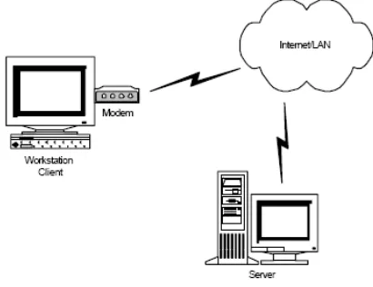 Fig. 3.1: A Typical Distributed Application Scenario In distributed computing, the computer network is used to support the execution of program units, called processes that   