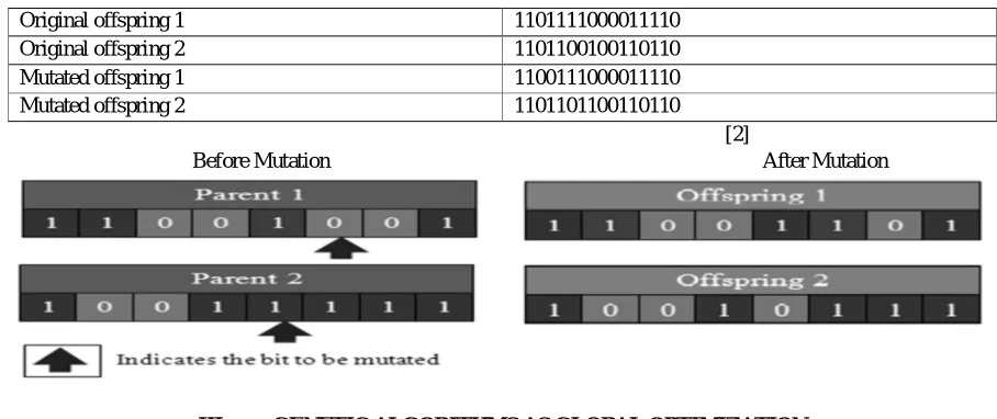Figure 3 : Global minima 