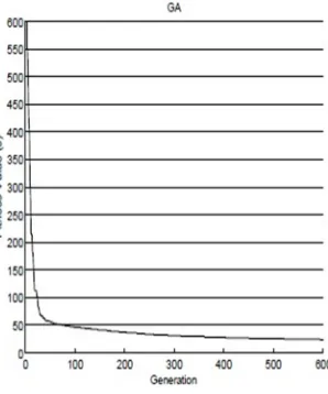 Fig. 4 – Result for finalized network 