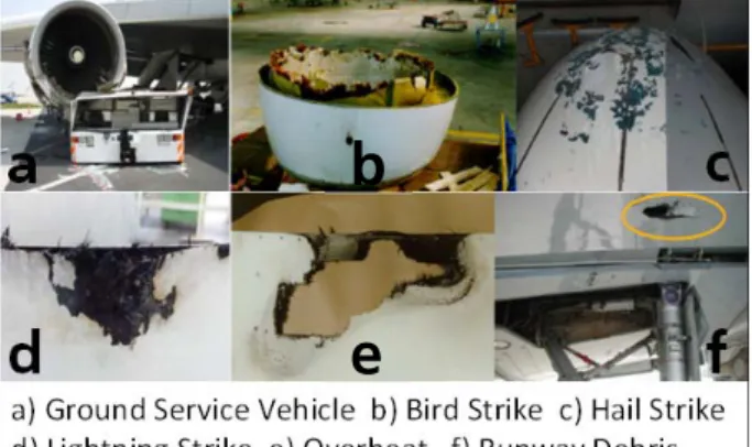Figure 1 Aircraft damage scenarios [1] 