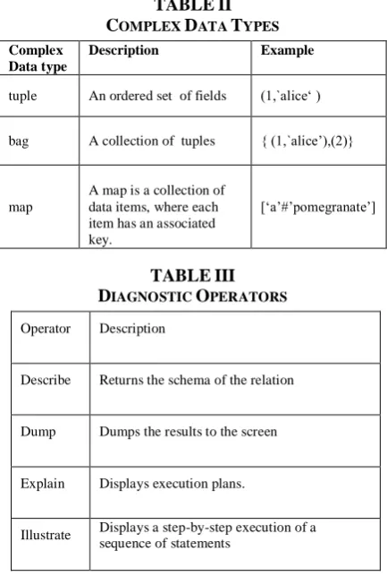 TABLE OMPLEX II DATA T