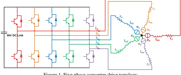 Figure 1. Five phase converter drive topology. Multi-phase Space Vector Pulse Width Modulation   