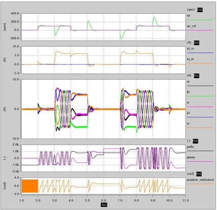Figure 12 Fully Sensorless full load Steps. 