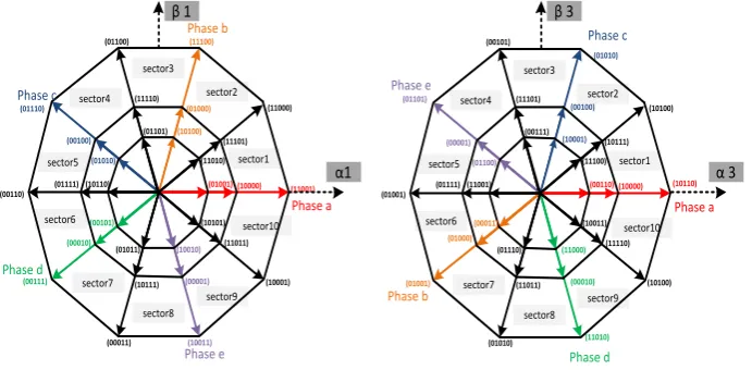 Figure 2. Thirty nonzero switching vectors on α1 –β1 plane and  α3 –β3 plane. From the average vector concept during one sampling period [12], a reference voltage vector on the α1-β1 