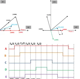 Figure 3. Realization of a reference voltage vector located in sector 1 on the  d –q plane and  the associated switching  sequence 