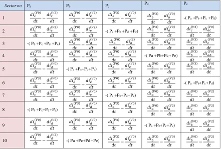 Table 2  Selection of Pa, Pb, Pc, Pd and Pe for a star-connected five machine by sampling switching actions of active vector V2 and V3 