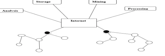 Figure 1: Wireless Sensor Network 