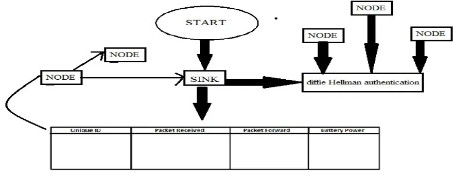 Figure 2: Flow chart 