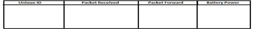 Figure 3: Detection table 