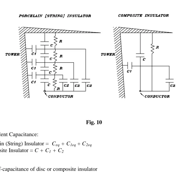Fig. 10  Equivalent Capacitance: 